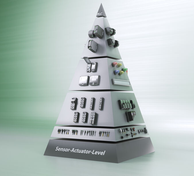 Murrelektroniks produktpyramide